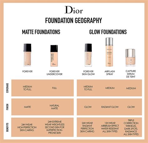 christian dior forever foundation review|Dior forever foundation color chart.